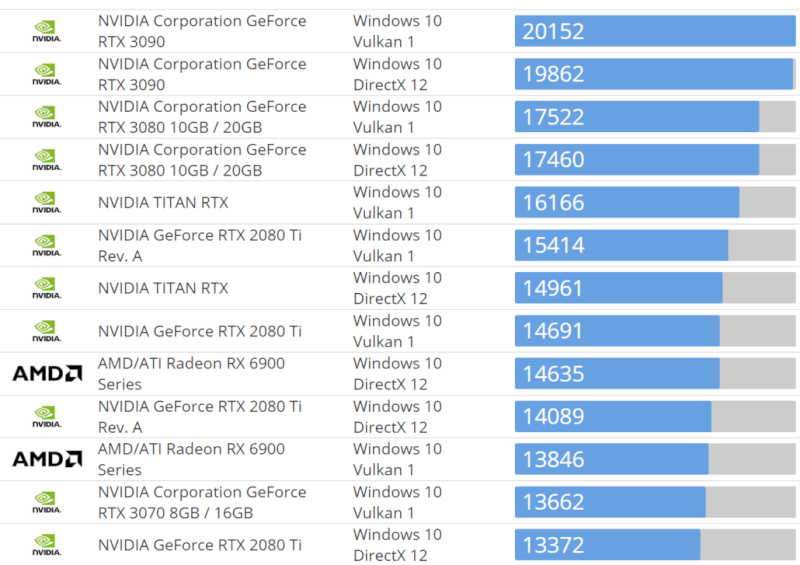 AMD-Radeon-RX-6800-Graphics-Card_Big-Navi-GPU_Benchmarks_1-1030x727.png